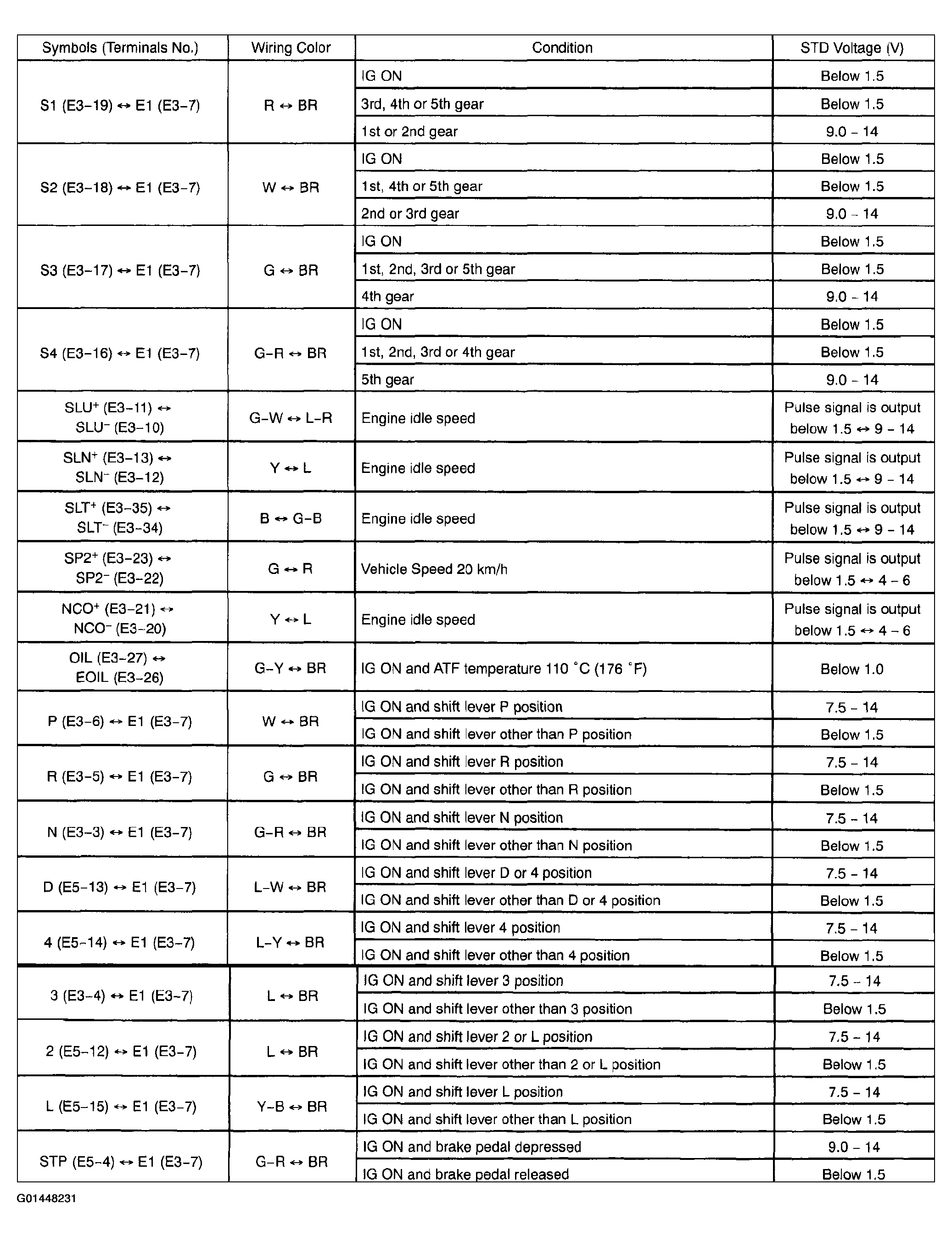 G01448231