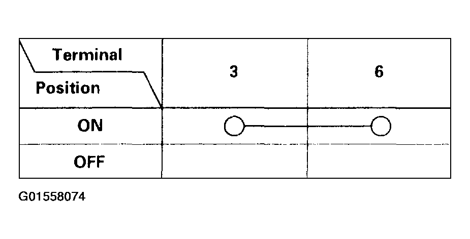 G01558074