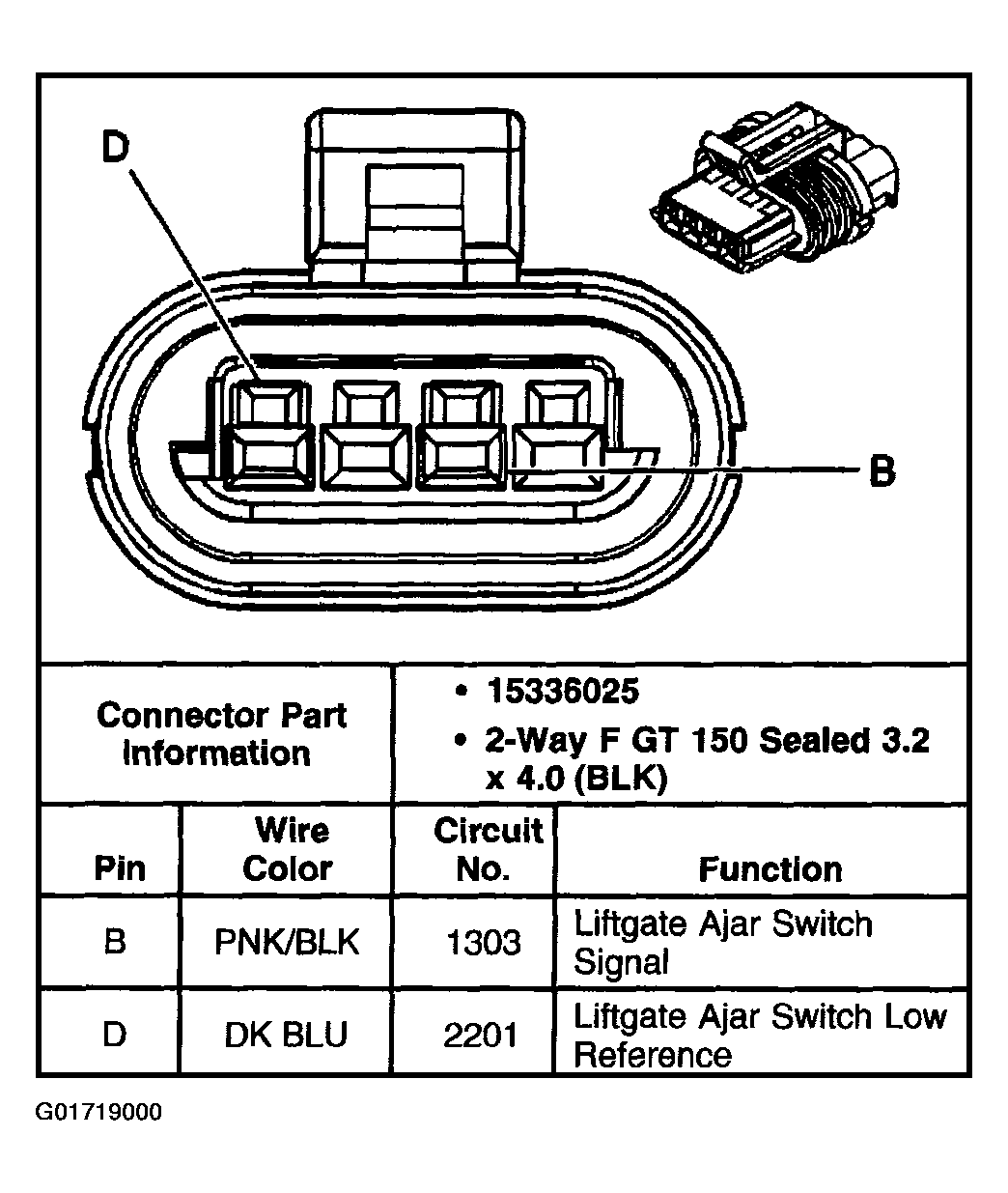 G01719000