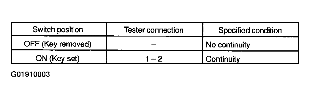 G01910003