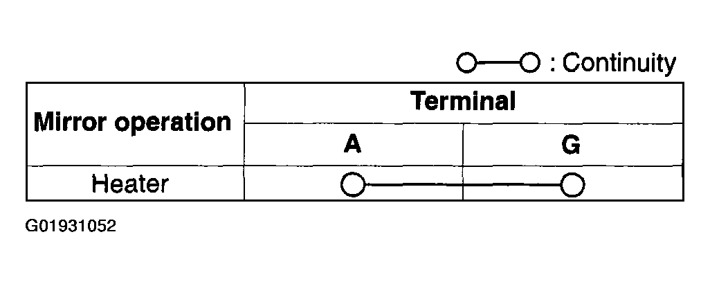 G01931052