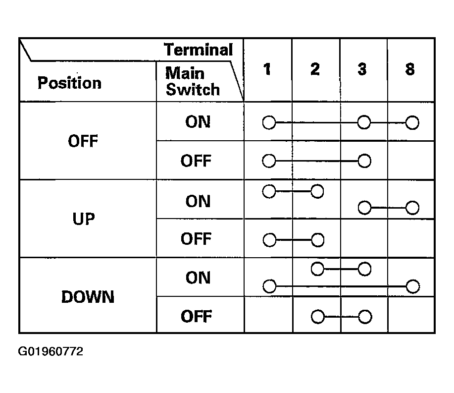 G01960772
