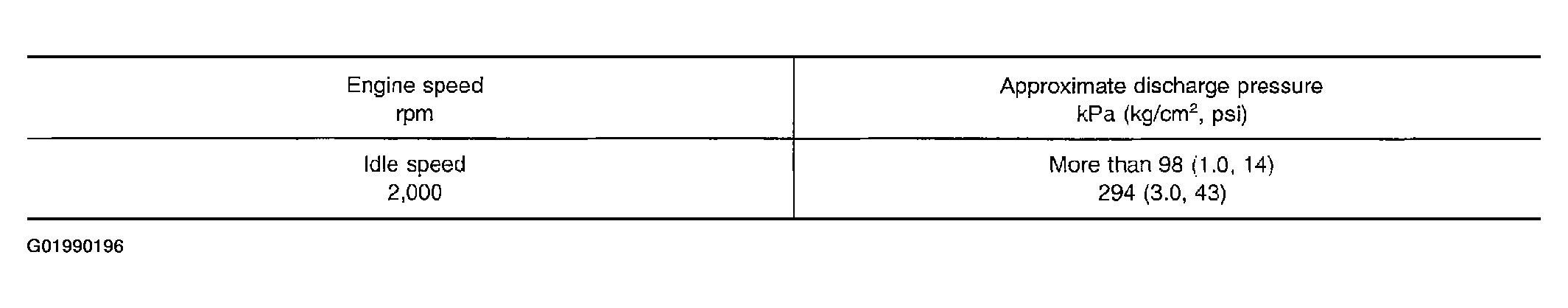 G01990196