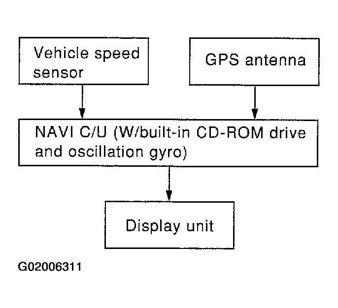 G02006311