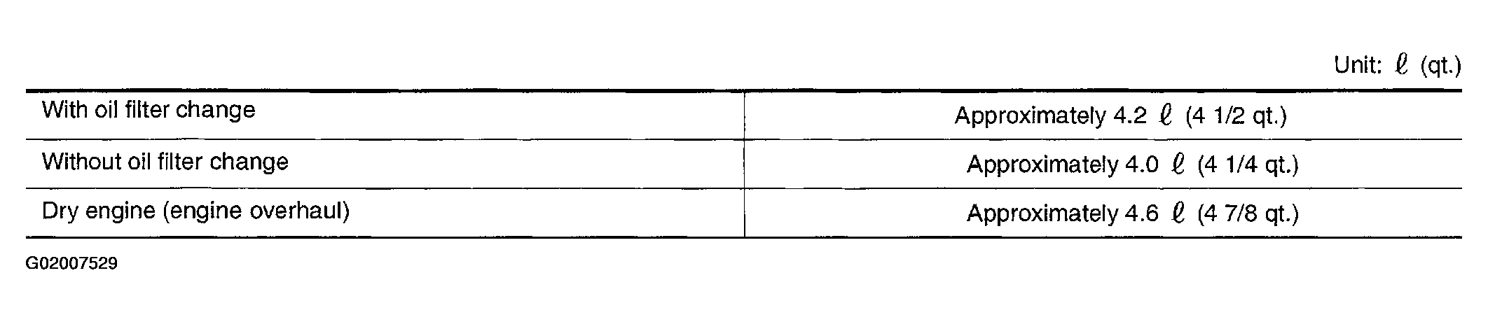 G02007529