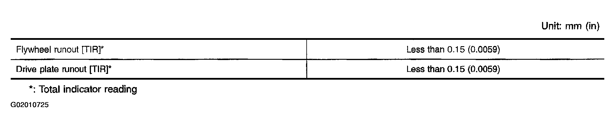 G02010725