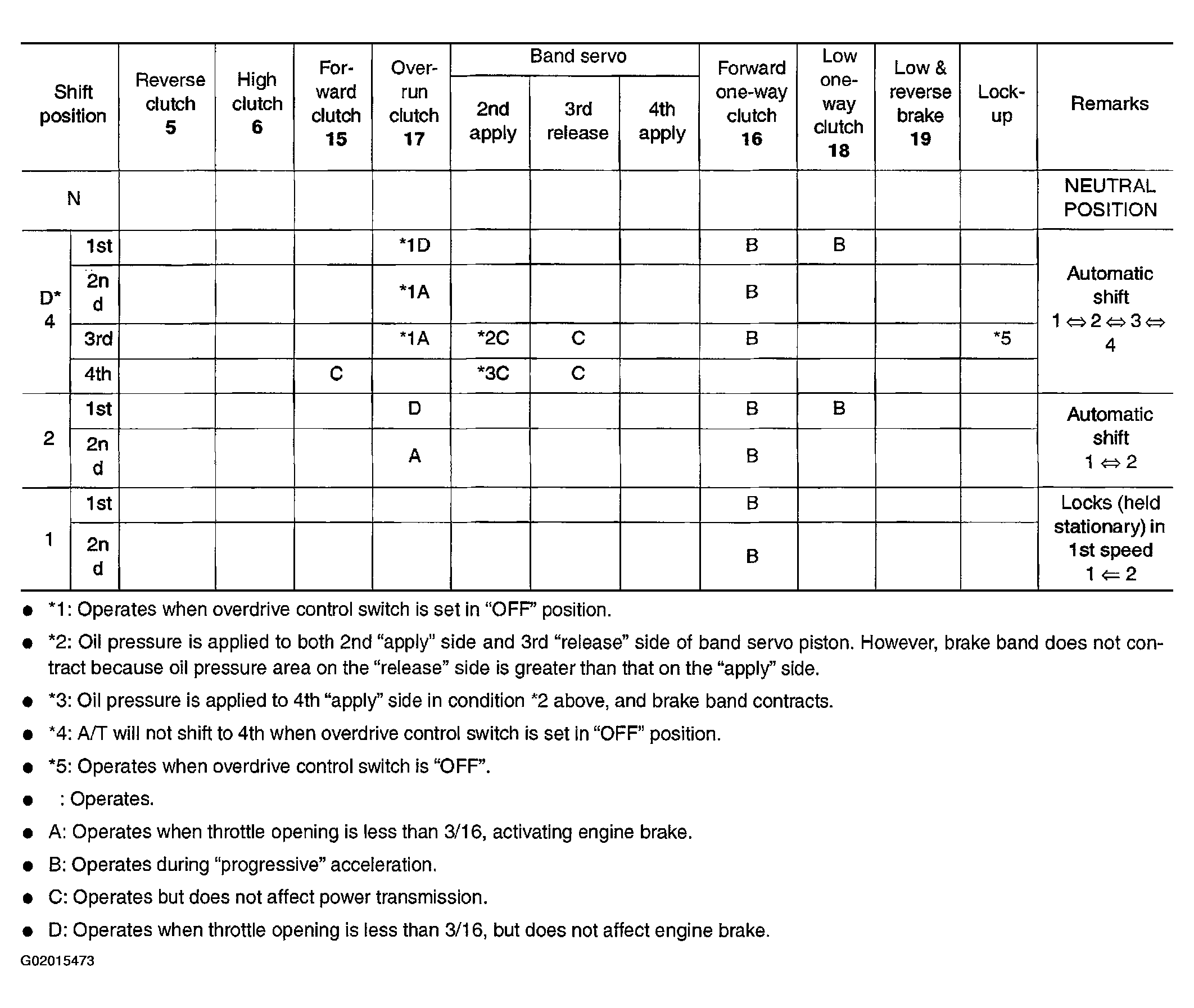 G02015473