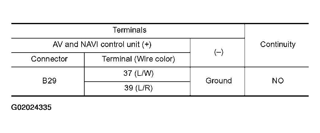 G02024335