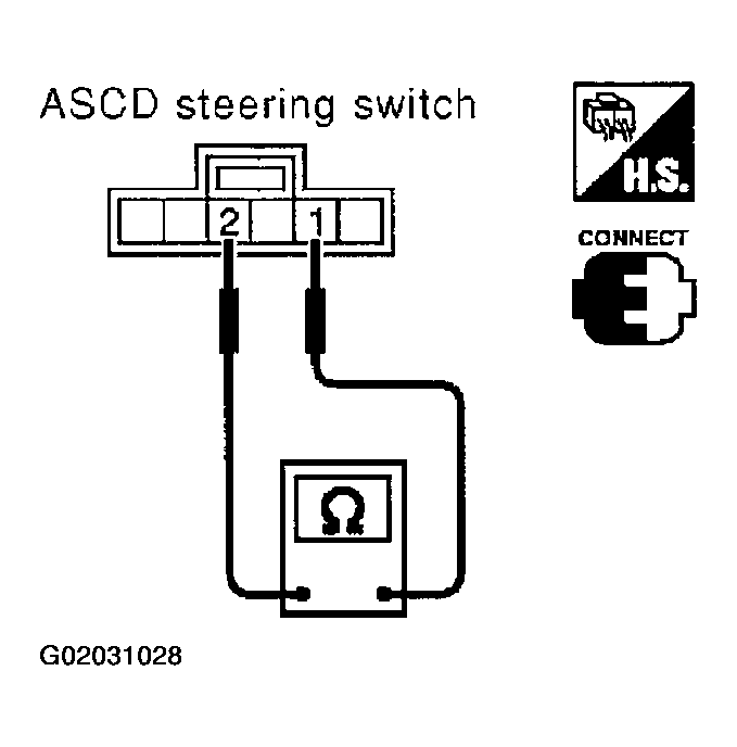 G02031028