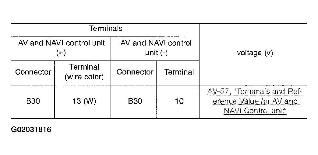 G02031816