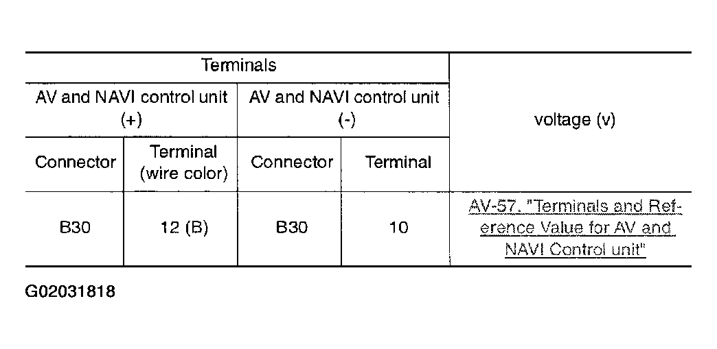 G02031818