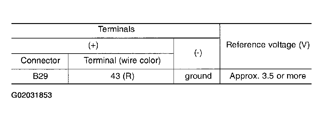 G02031853