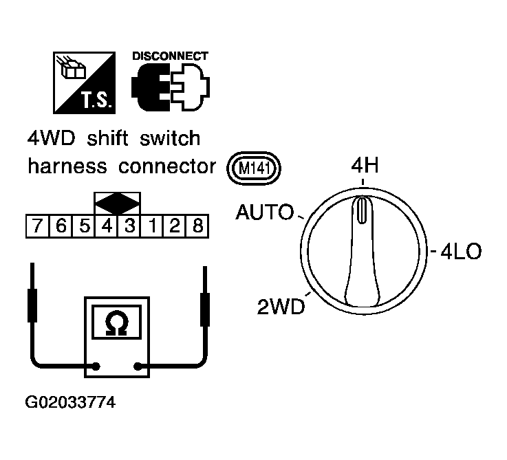 G02033774