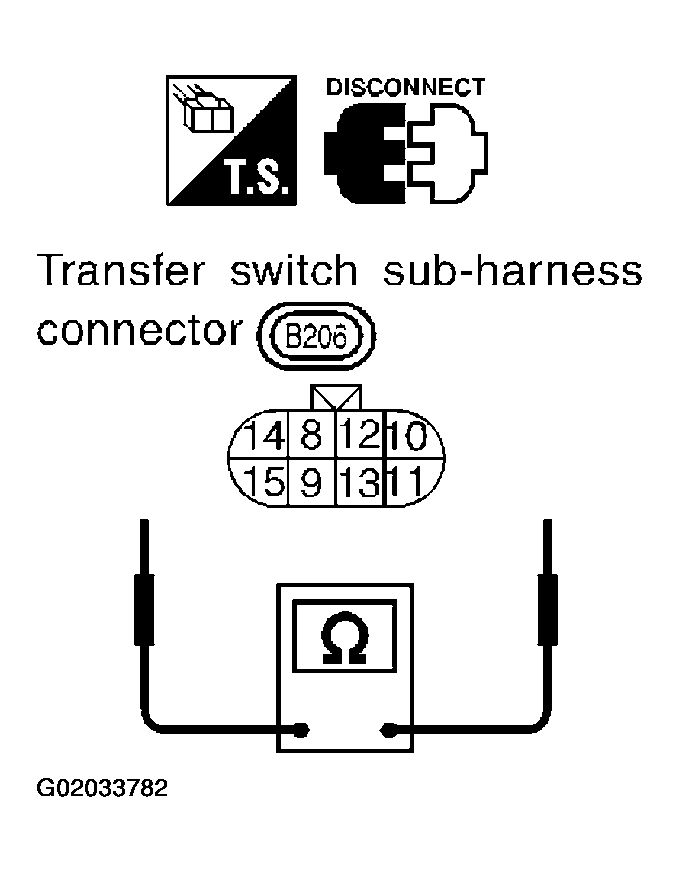 G02033782