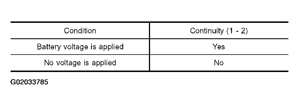 G02033785