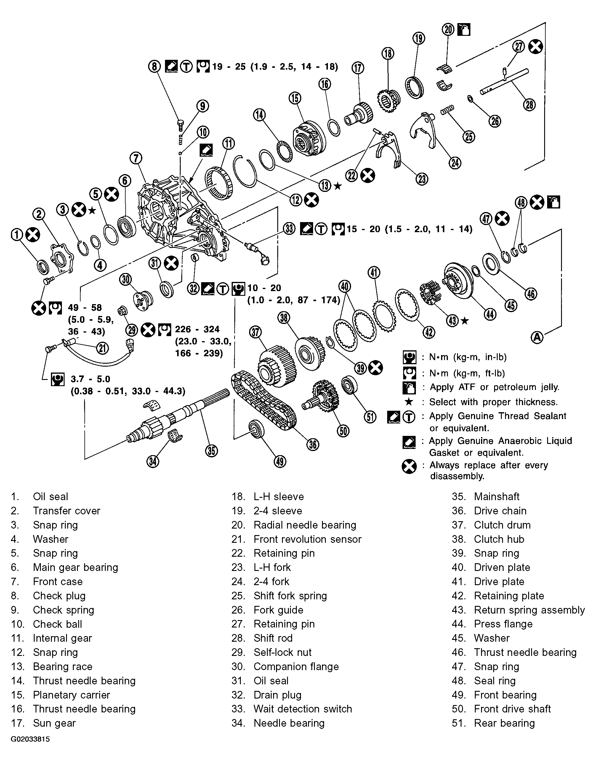 G02033815