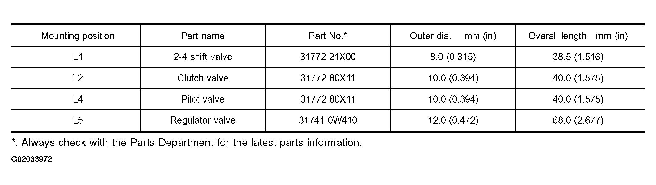 G02033972