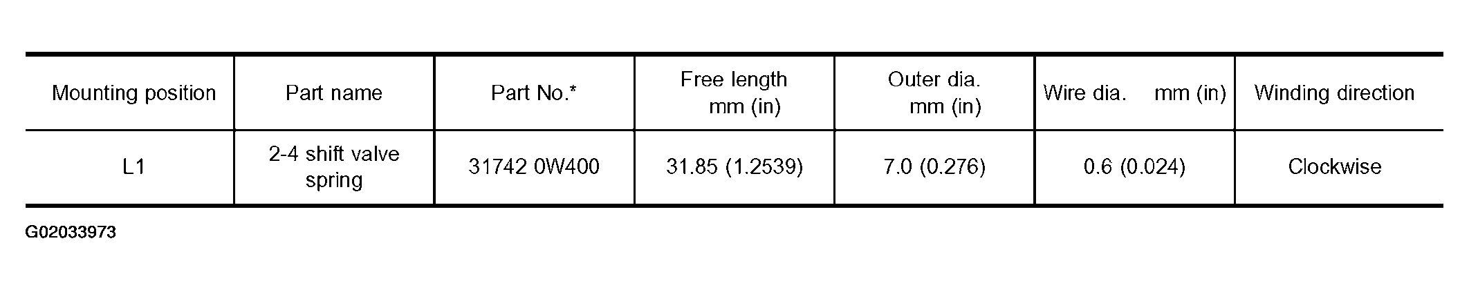 G02033973