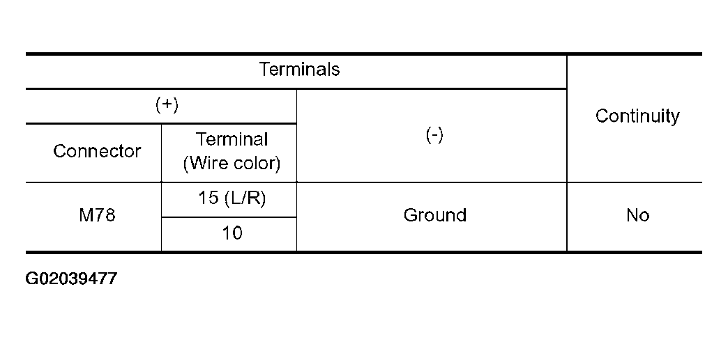 G02039477