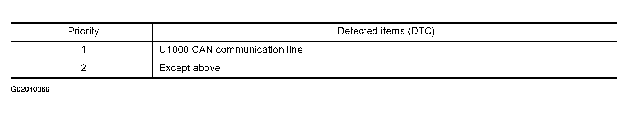 G02040366
