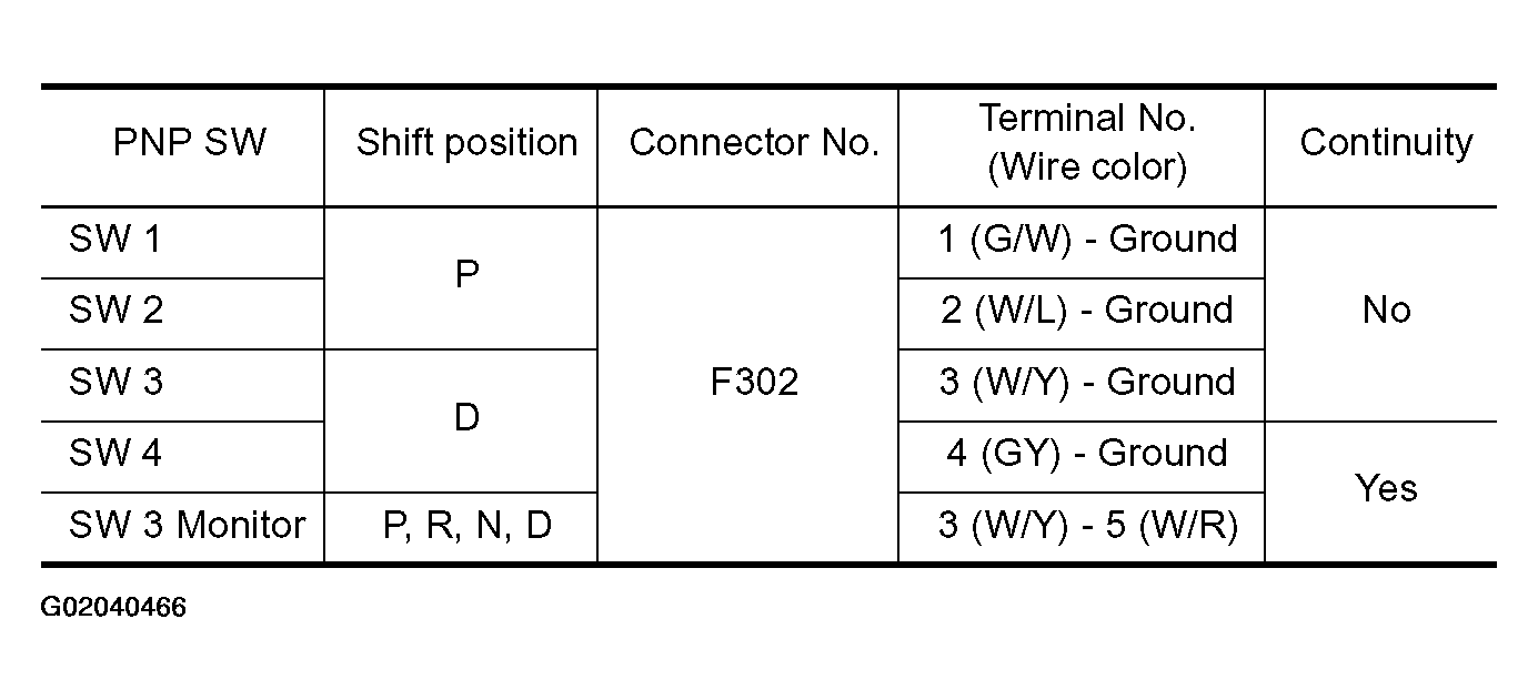 G02040466