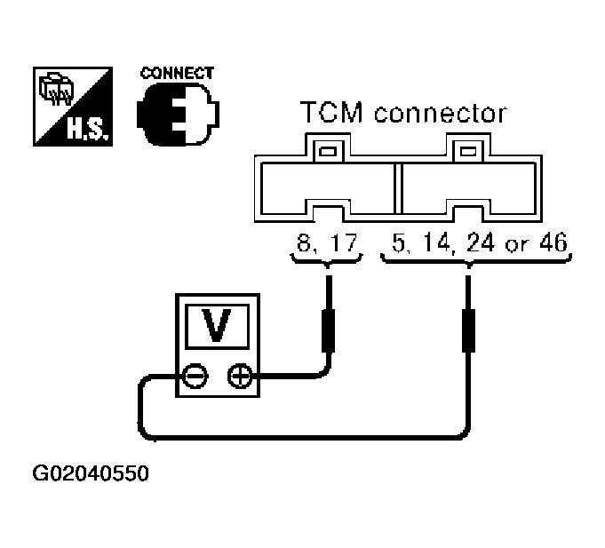G02040550