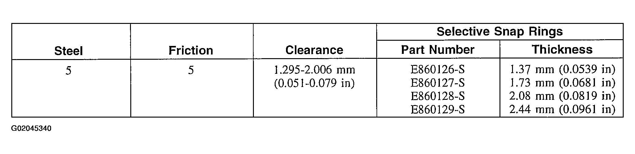G02045340
