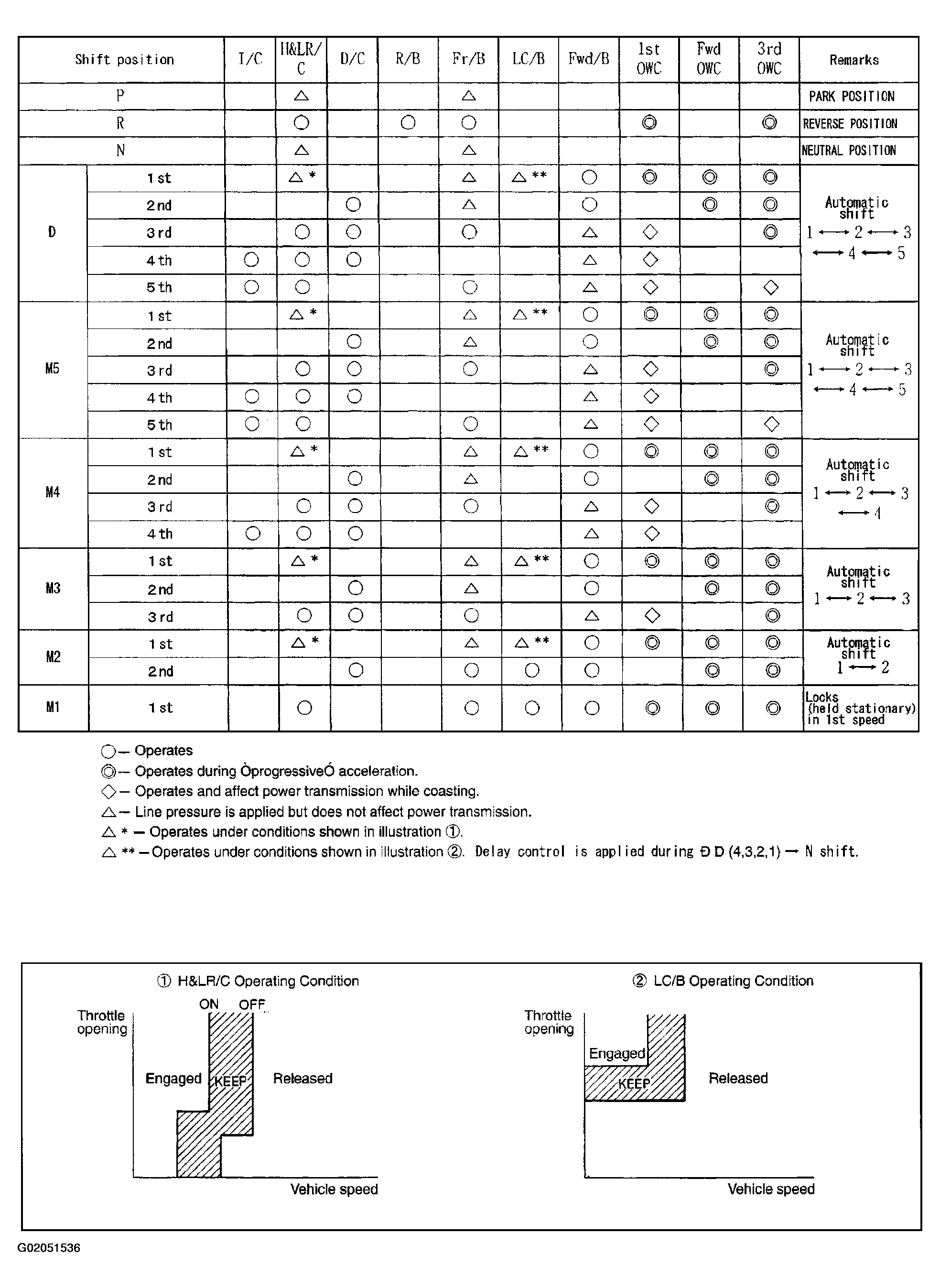 G02051536