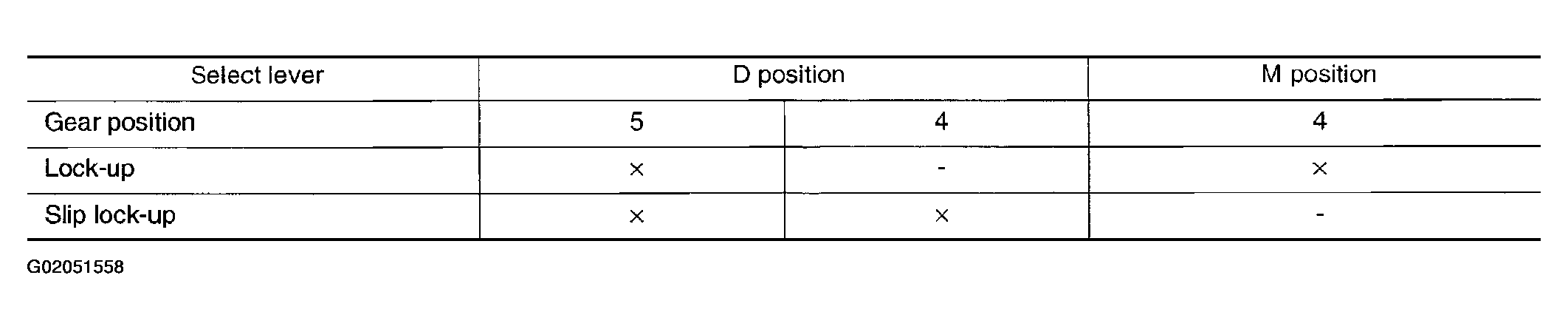 G02051558