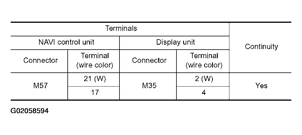 G02058594