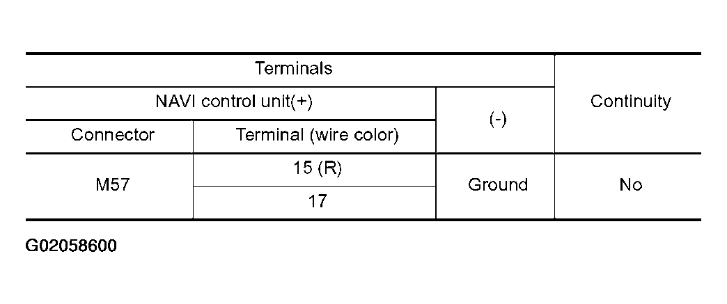 G02058600