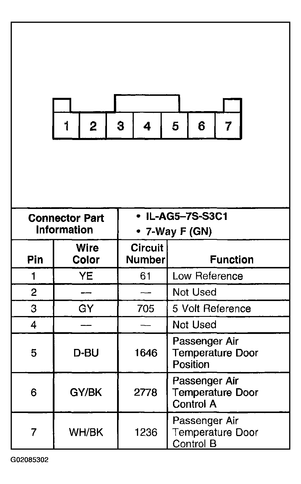 G02085302