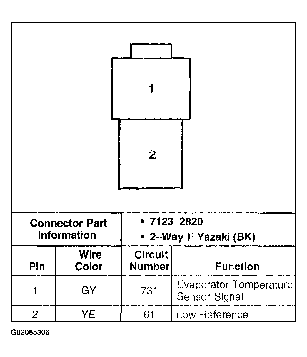 G02085306