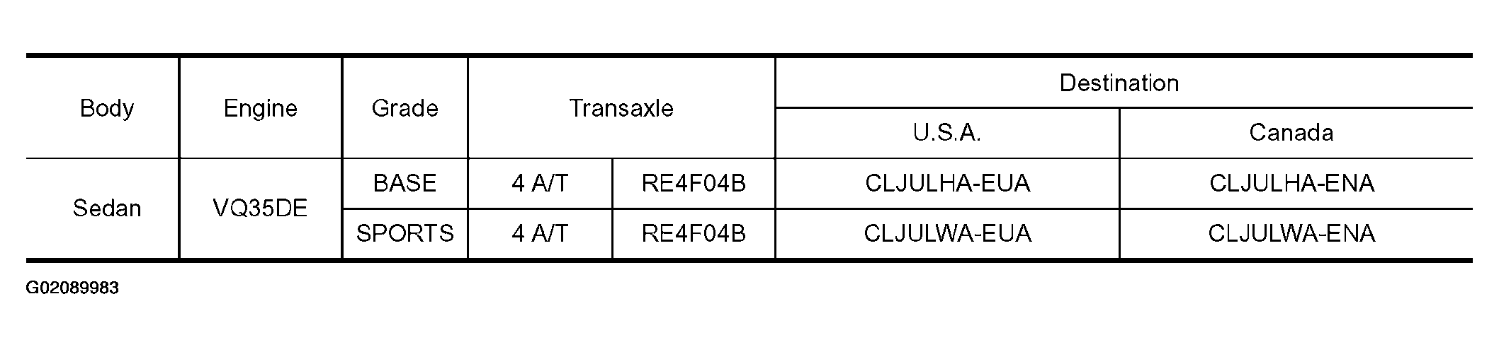 G02089983