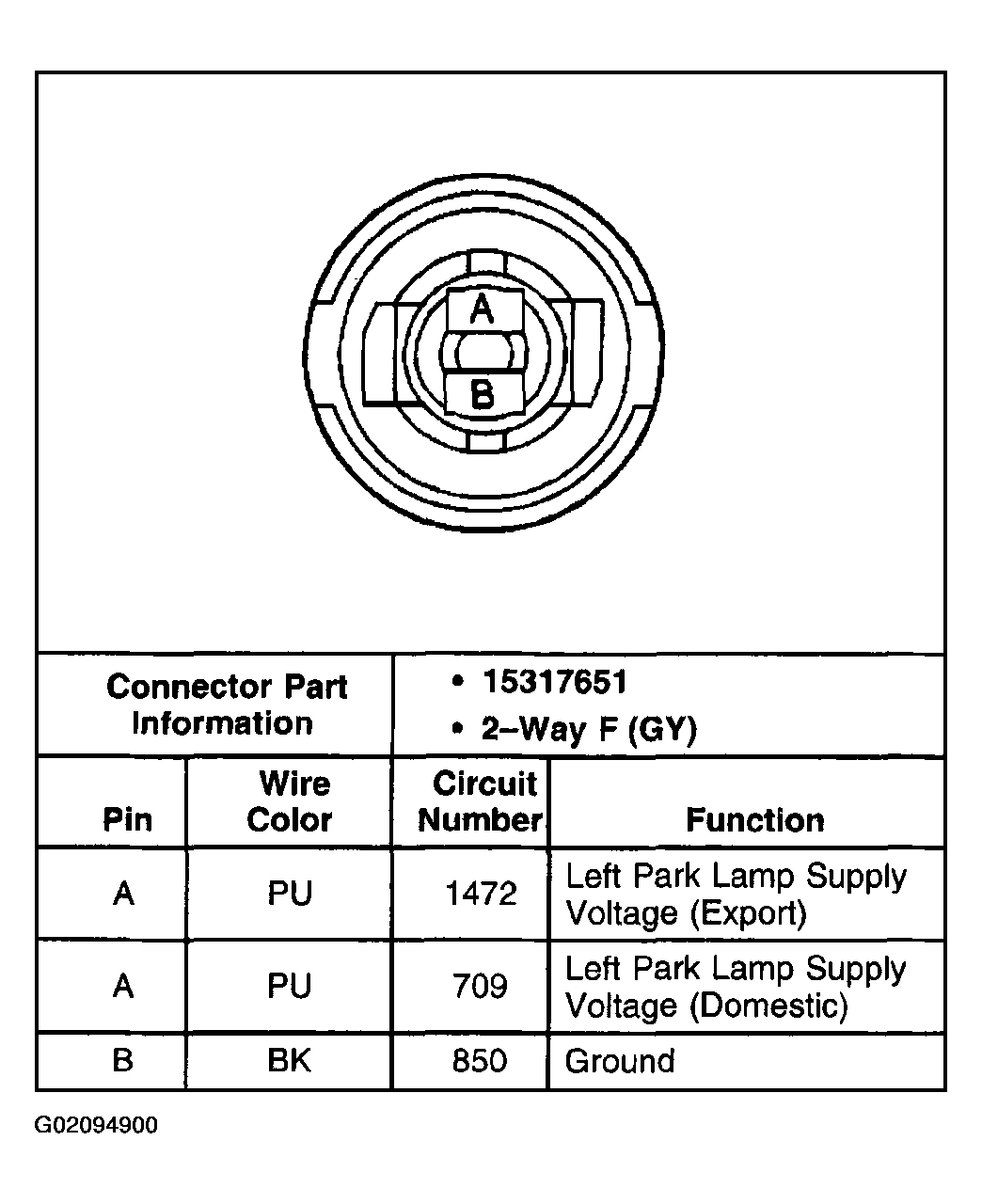 G02094900