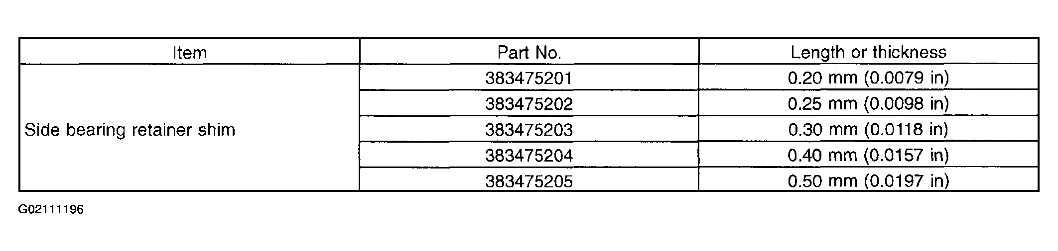 G02111196