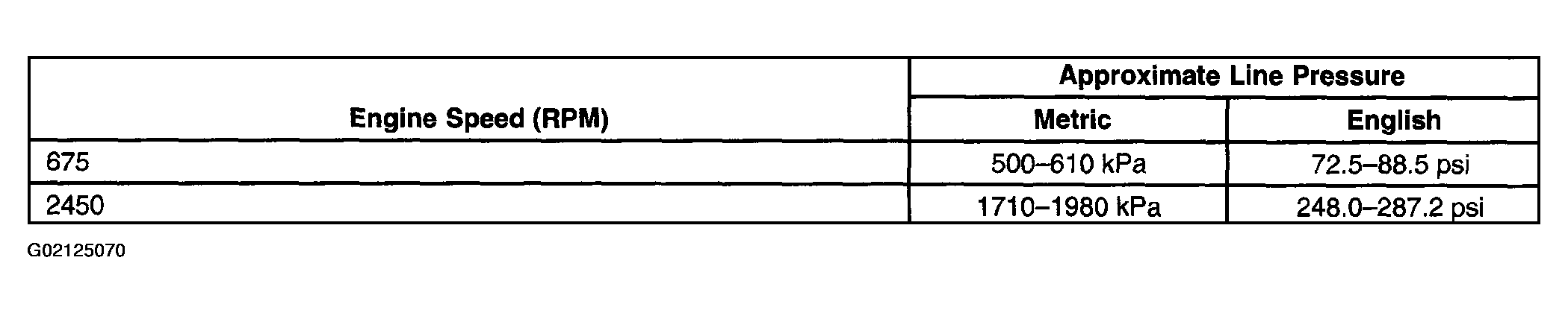 G02125070