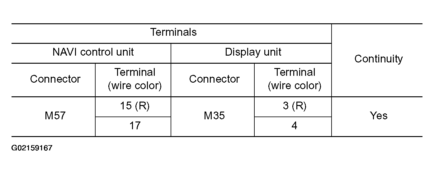 G02159167