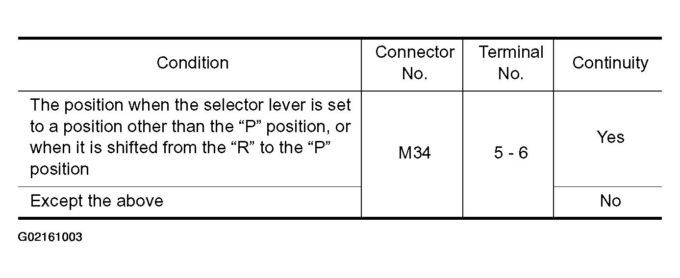 G02161003