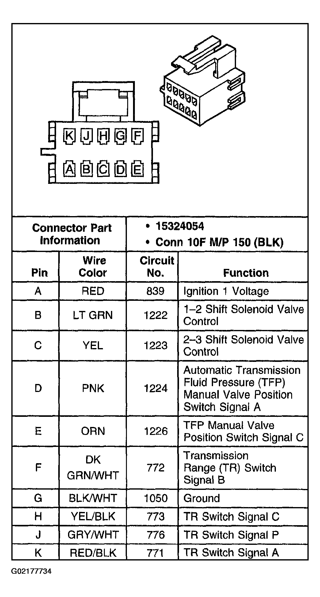 G02177734