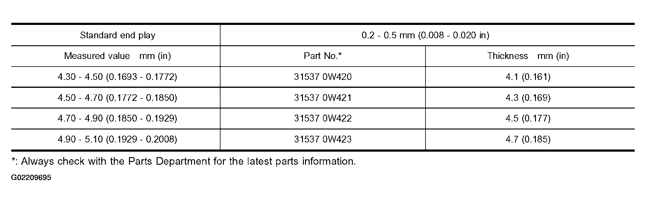 G02209695