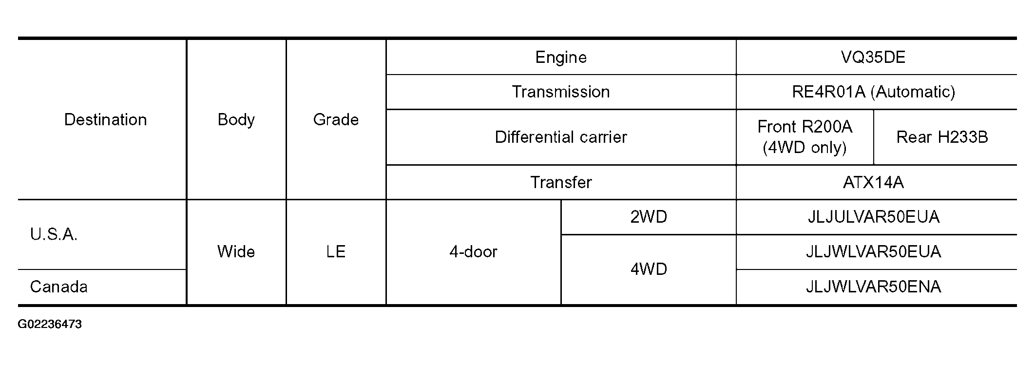 G02236473