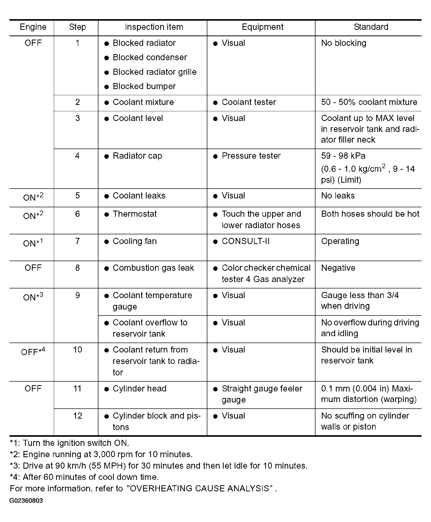 G02360803