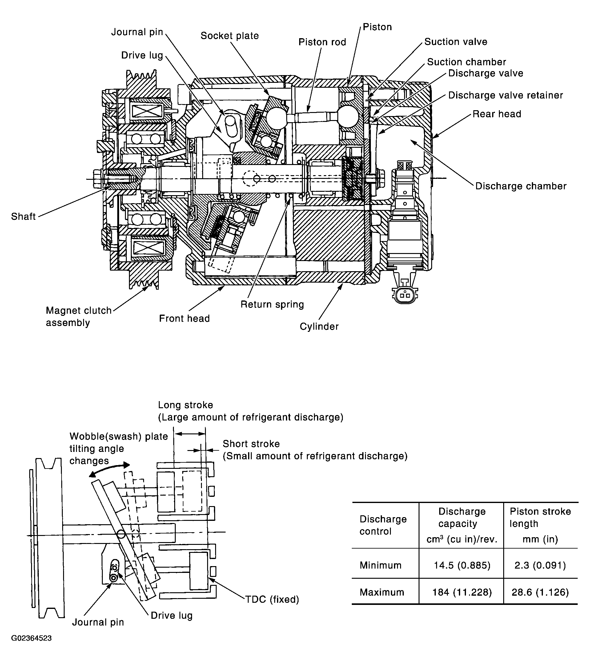 G02364523