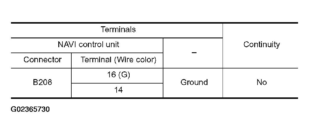 G02365730
