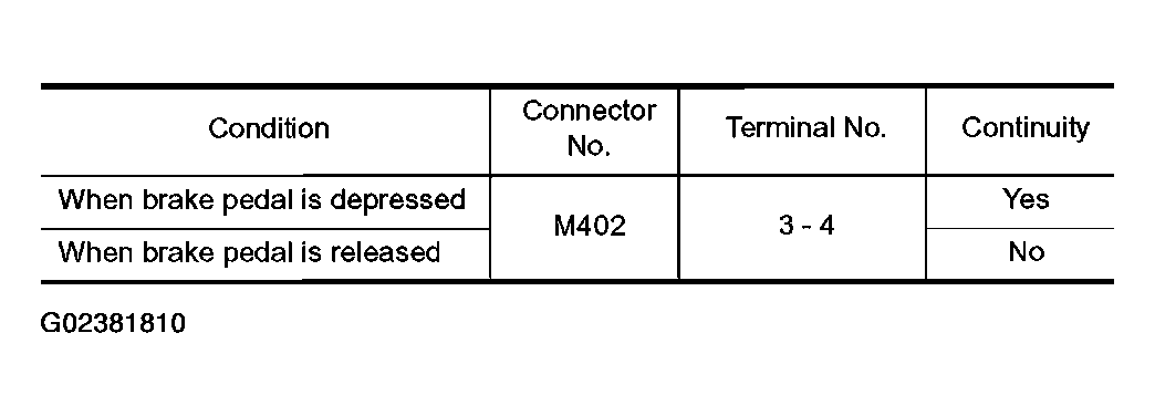 G02381810