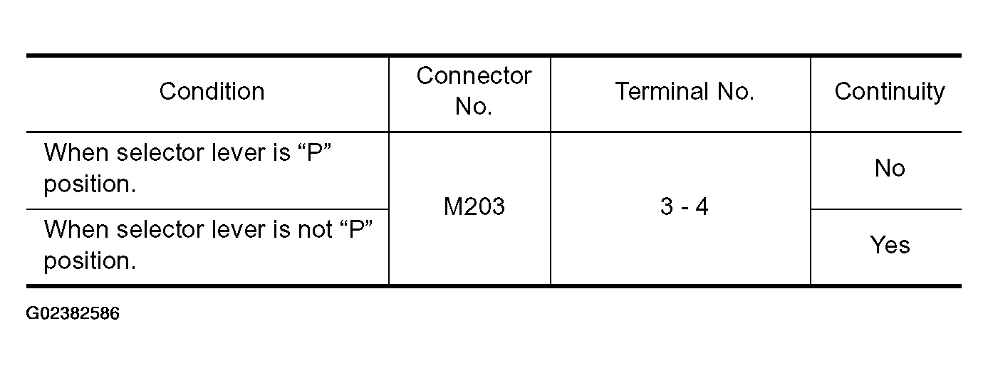 G02382586