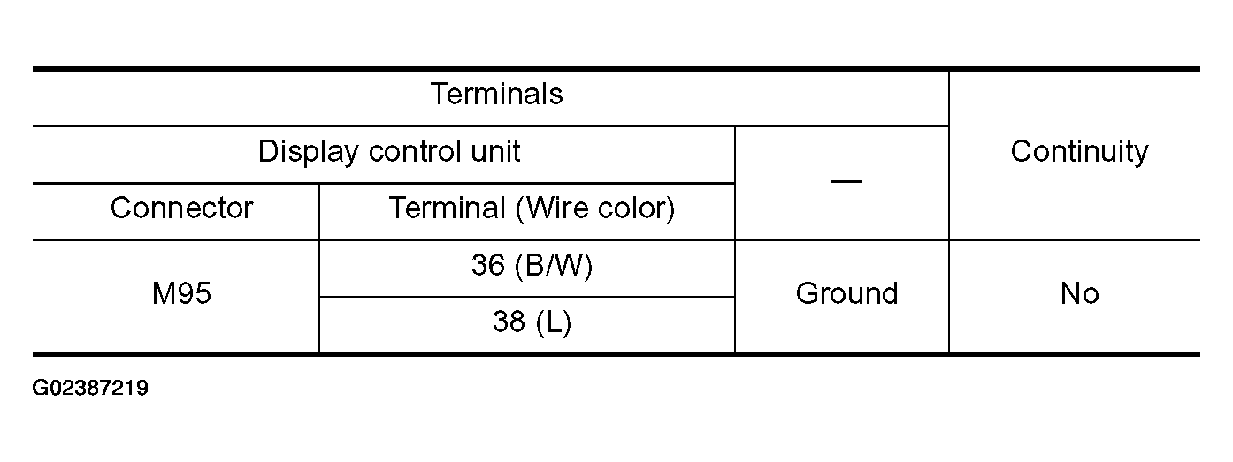 G02387219
