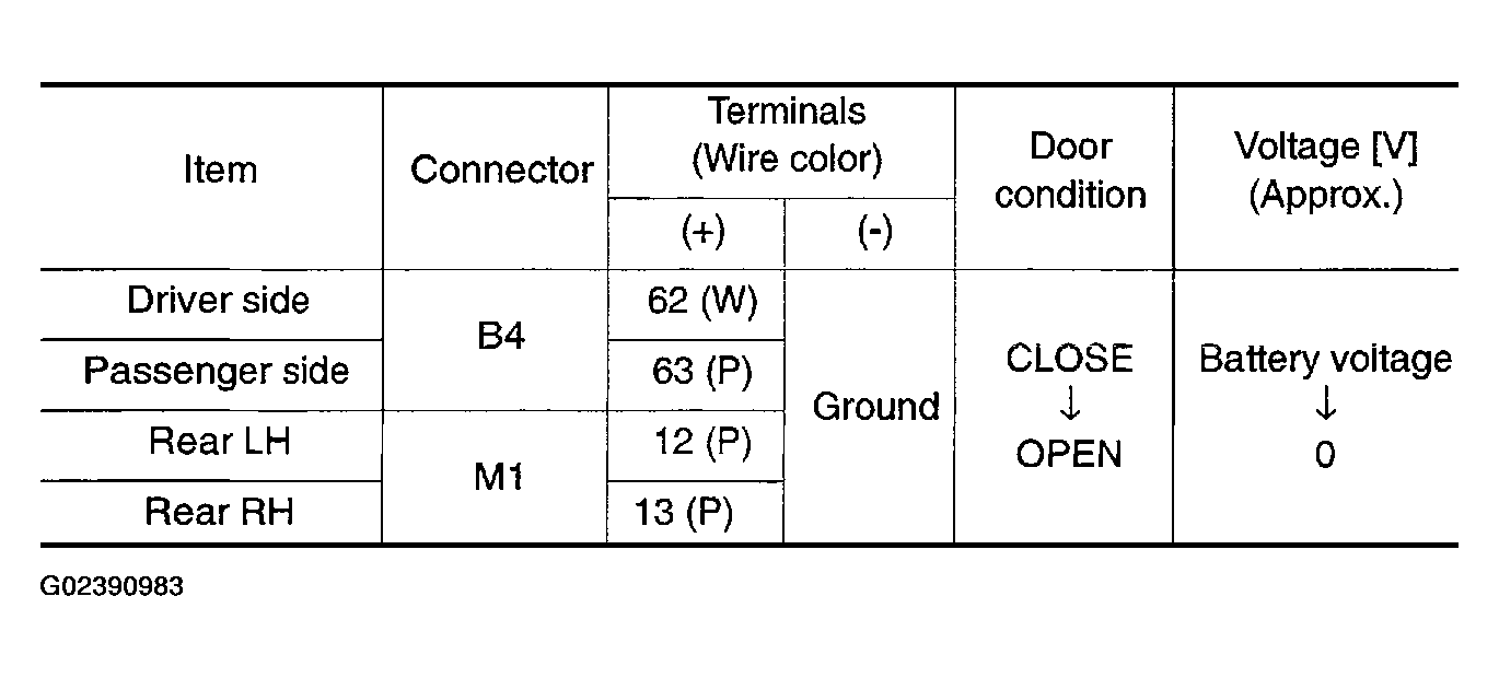 G02390983