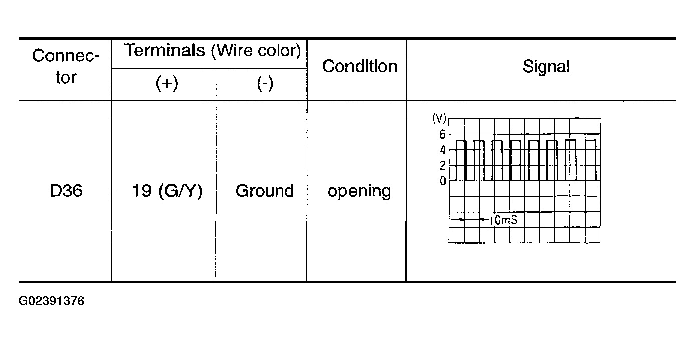 G02391376